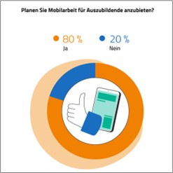 Gilt Homeoffice auch für Azubis? Gilt Homeoffice auch für Azubis?